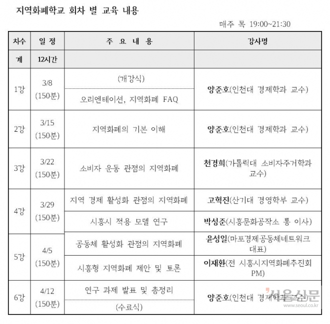 지역화폐학교 강의 내용과 시간표 