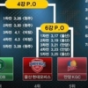 SK, 4강 직행, 마지막 경기 KCC 제압하고 플레이오프 대진 완성