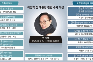 MB 포토라인 선 날… “씻을 수 없는 죄” 자백한 집사 김백준