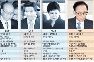 檢 앞에 선 4명 중 3명은 조사 뒤 구속… 5번째 MB 운명은