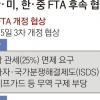 ‘큰손’ 中 서비스시장 활짝 열릴까