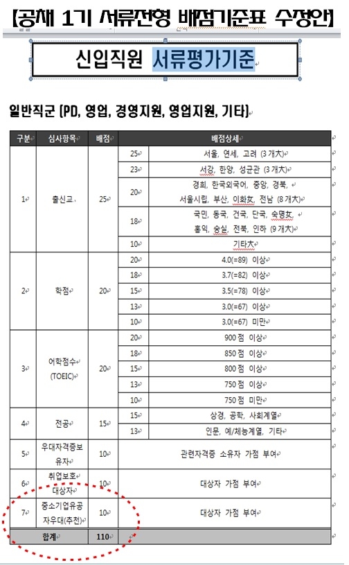 ‘홈앤쇼핑’ 공채 1기 서류전형 배점기준표