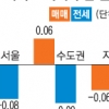 강북 일부 뺀 서울 전셋값 하락 지속
