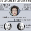 드러난 불법 자금만 10억… 檢, 김윤옥 조사하나
