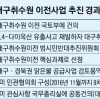 ‘구미 주민 재산권 침해·물부족·수질 악화’ 이견 팽팽