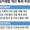 38년 묵은 공정거래법 대수술