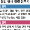 美 철강 관세, 한국산 제외 가능성