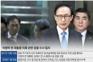 “MB, 다스 지분 80% 이상 보유… 기업·종교계에 매관매직”