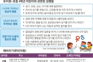 “아이 어떻게 생겨요?” 물을 때가 性교육 적기