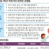“아이 어떻게 생겨요?” 물을 때가 性교육 적기