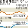 연내 주택담보대출 금리 6% 될 듯… 3년 이상 대출 땐 고정금리가 유리