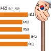 노인>유소년… 늙는 한국, 총인구 2032년부터 꺾인다