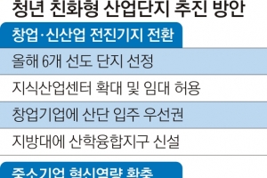 노후 산업단지 ‘창업공간’으로