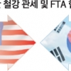 [글로벌 무역전쟁] 수입산 철강 쿼터 카드 꺼내든 美… 한국 협상단 ‘혼란’