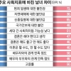 여성의 눈으로 본 ‘한국 사회 자화상’
