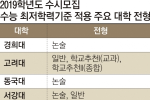 “수시생 수능 부담 줄어” vs “내신 경쟁 부채질 우려”