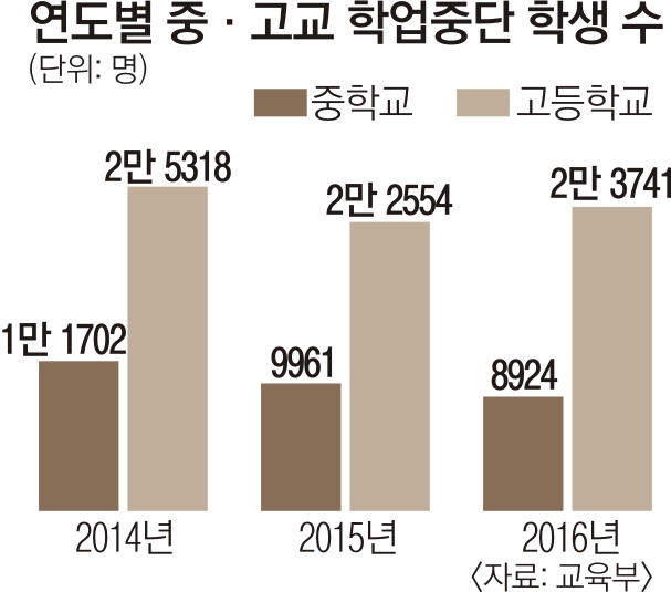진로 고민 적기는 고교” “형편 따른 격차만 키워” | 서울신문