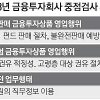 금감원, 부동산펀드 등 ‘고위험 상품’ 집중 검사