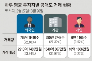 “폐지해야” vs “순기능 커”… 끝나지 않은 공매도 논쟁