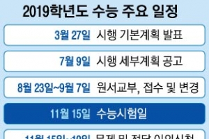 올 수능도 가채점 결과 발표는 어려울 듯