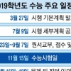 올 수능도 가채점 결과 발표는 어려울 듯
