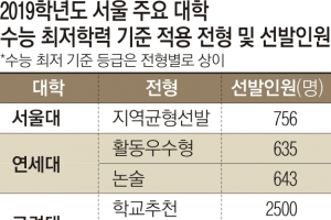 당장 내년부터 수능 최저기준 폐지? 고2 ‘멘붕’