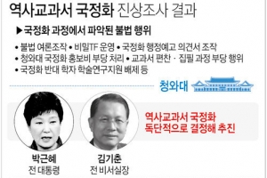 교육부, 국정화 ‘청와대 손발’ 노릇…“방관 넘어 적극 동조”