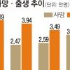 ‘인구 절벽’ 눈앞