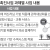 사진 촬영만으로 대형폐기물 원스톱 처리