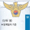 3일에 1명꼴 음주운전… ‘술푼’ 경찰의 자화상