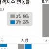 날개 꺾인 아파트값