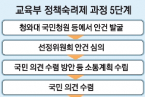 학생부 개편안, ‘신고리 원전’처럼 여론 수렴한다