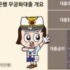 [머니테크] 1%대 대출금리가 있다고?… 쉿! 공무원들만 모십니다