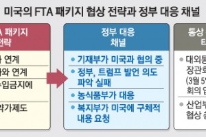 한·미 FTA 협상 1분1초 시급한데 컨트롤타워·부처 협의도 없는 한국