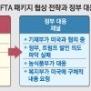 한·미 FTA 협상 1분1초 시급한데 컨트롤타워·부처 협의도 없는 한국