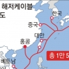 SKB, 亞 바다 ‘인터넷 고속도로’ 뚫는다