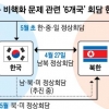 북·중·러 vs 미·일 구도…한국 ‘운전자 역할’ 더 커졌다