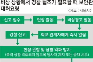 방배초 인질극 이후… 학교 안전 책임은 누가 져야 하나