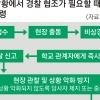 방배초 인질극 이후… 학교 안전 책임은 누가 져야 하나
