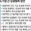 9개 대기업, 중소 협력사 ‘상생 지원’