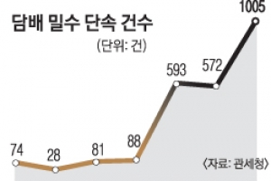 [경제 뉴스 깊이 보기] 담배밀수 적발 1005건… 처벌수위 높인다