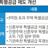 ‘금수저 로또’ 차단… 분양가 9억 이상 특별공급 전면 중단