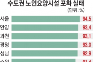 서울 노인요양시설 이용 94.5% ‘포화’