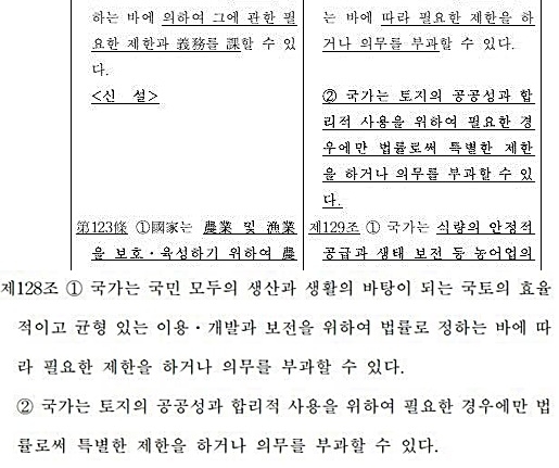 화제가 되었던 토지공개념 관련 조문 중 첫번째 사진은 청와대 홈페이지에 올라가 있는 것, 두번째 사진은 국회 의안정보시스템에서 받은 것. 모두 “법률로써”라는 문구가 들어 있음을 알 수 있다. 박주민 의원 페이스북