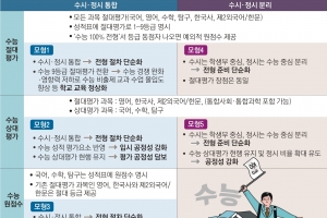 수시·정시 통합 땐 다양한 입시 가능… 절대평가, 변별력 하락