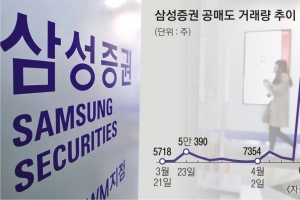 공매도 먹잇감 된 삼성證… 대차거래 폭증