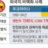 남북, 포괄 합의→북미, 일괄 타결→단계적 이행…한국형 비핵화 해법 뜬다