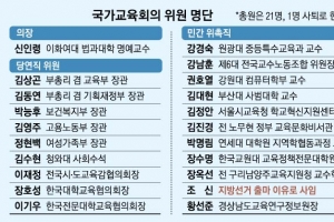 현직 교사 1명도 없이… 넉달 새 대입 개편한다?