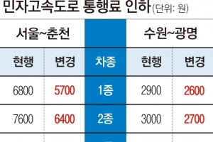 서울~춘천 고속도로 통행료 1100원 인하