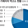[단독] 3개월 새 성폭력 역고소 20건…‘피해자 압박’ 소송 거는 가해자